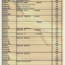OLIO DA CAR OIL 5W30 SN/CF  F.SYNTETIC LT20
